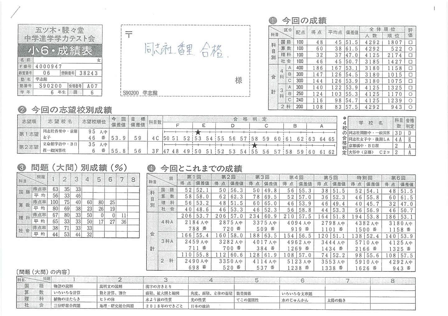 学志館くずは本校の中学受験コース