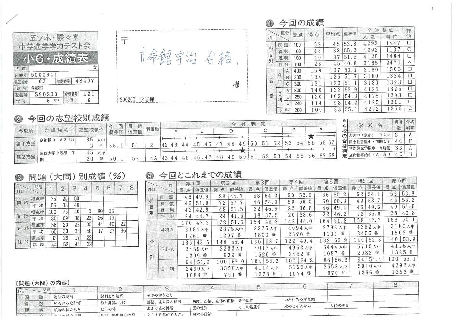 学志館くずは本校の中学受験コース