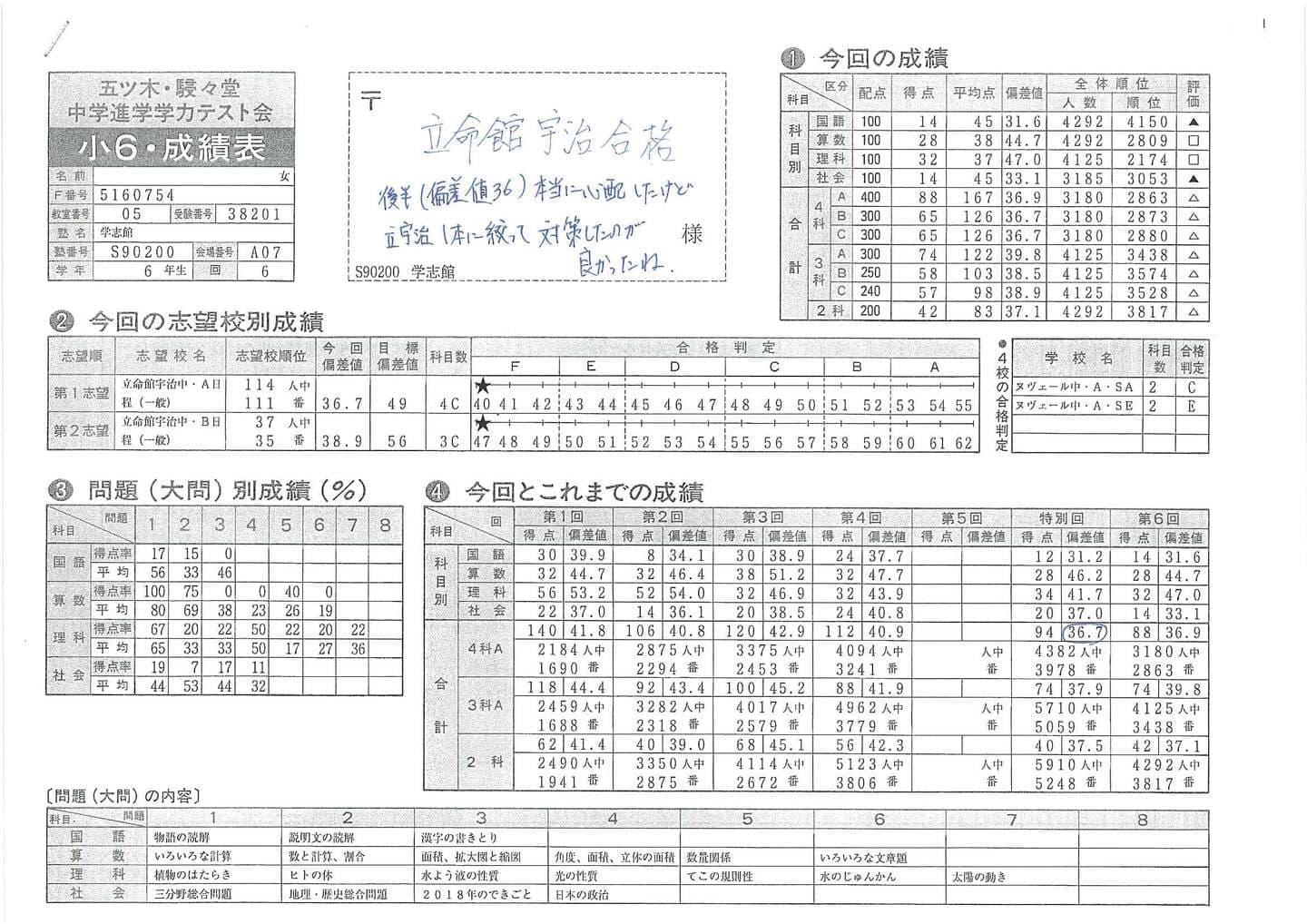 学志館くずは本校の中学受験コース